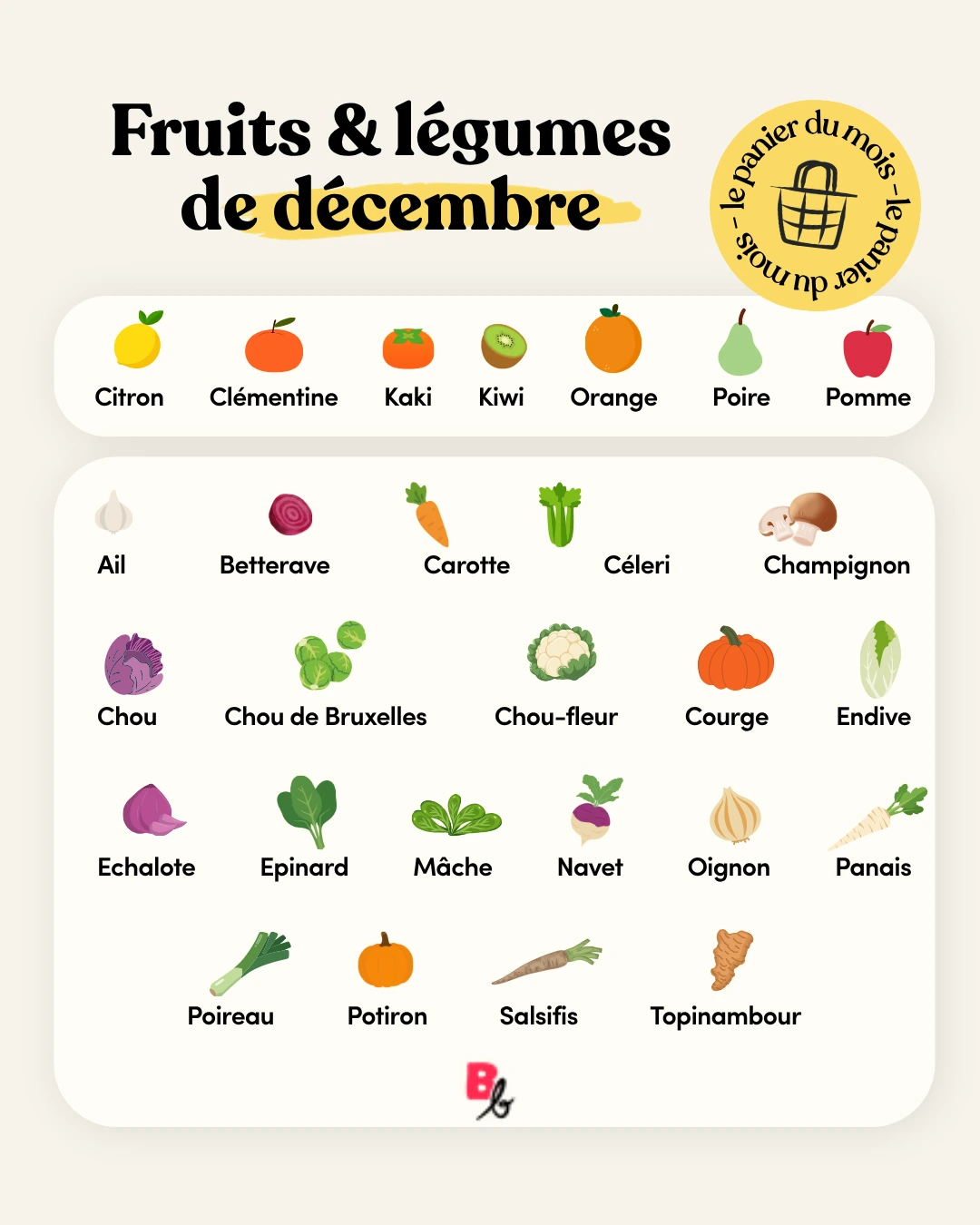 Décembre : les fruits et légumes de saison