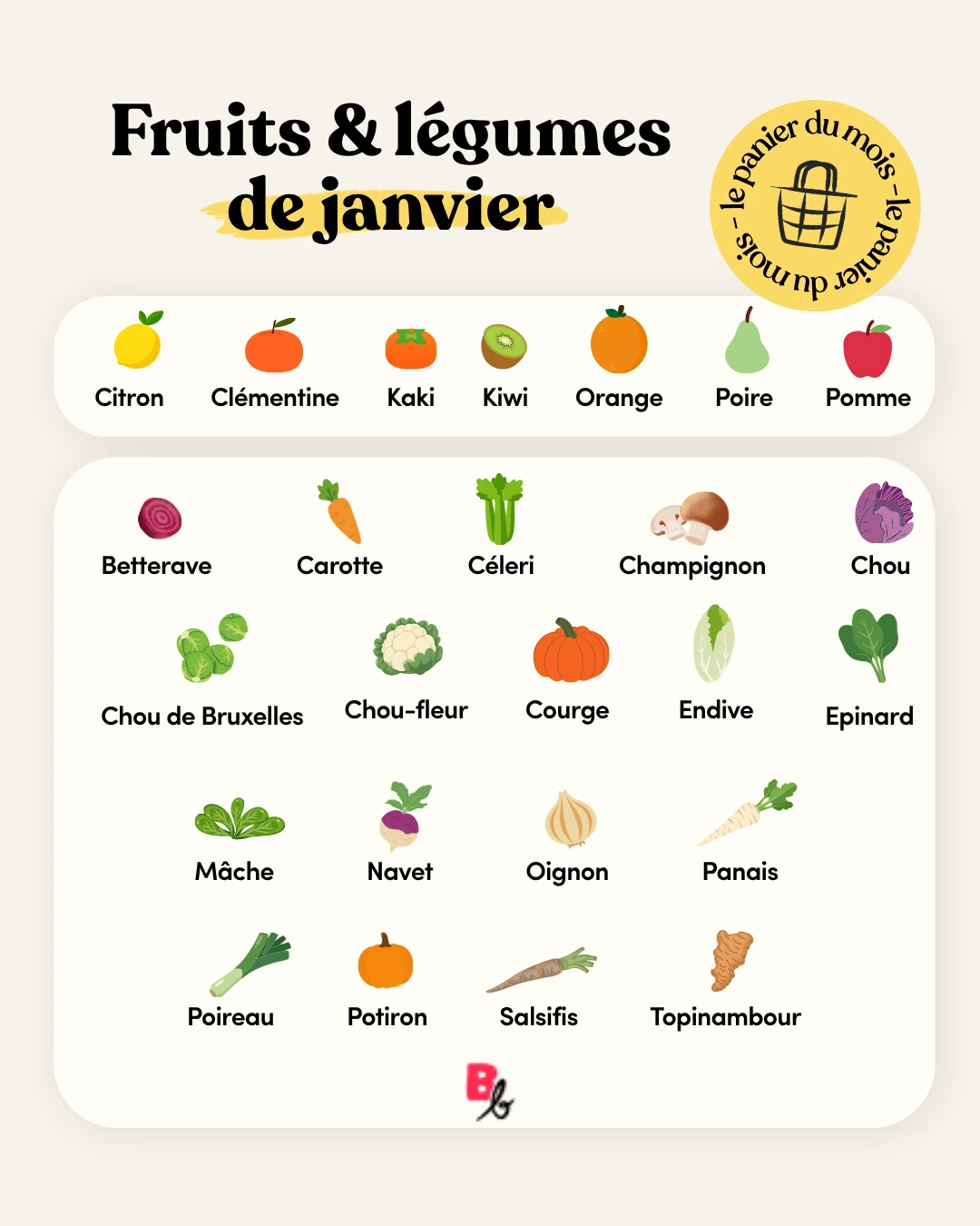 Janvier : les fruits et légumes de saison